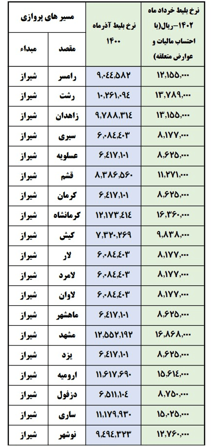 بلیت هواپیما