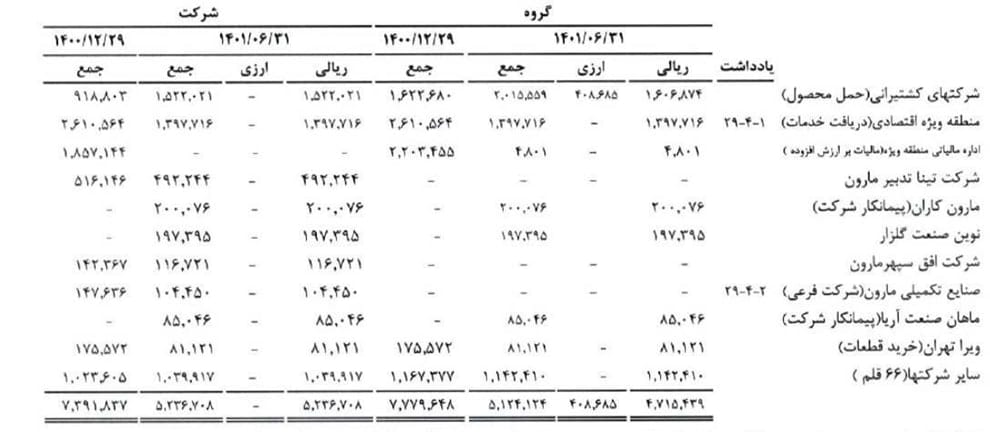 مارون 5