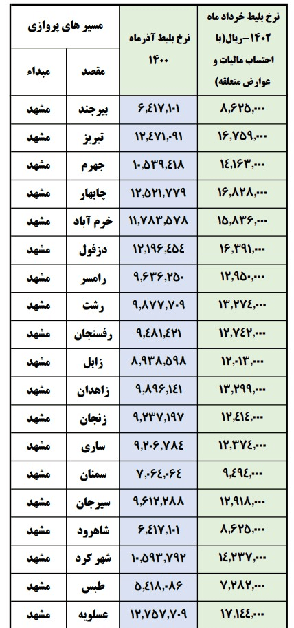 بلیت هواپیما