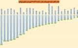 کاهش قیمت خودرو در هفته پایانی فروردین