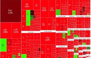 سقوط 95 هزار واحدی شاخص بورس امروز یکشنبه 17 اردیبهشت / از دست رفتن کانال 2 میلیون و 500 هزار واحد