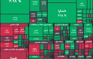 شاخص بورس در آخرین روز معاملاتی هفته روند نزولی به خود گرفت