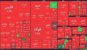 بورس هفته خود را قرمزپوش به پایان رساند