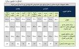 طرح «تملی» بانک ملی ایران؛ تحقق رویای خانه دار شدن خانواده ها