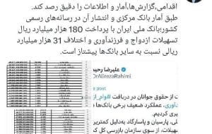 واکنش فعال رسانهای به آمارهای اشتباه معاون وزیر ورزش درباره بانکها واکنش فعال رسانهای به آمارهای اشتباه معاون وزیر ورزش درباره بانکها
