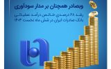 رشد ۶۸ درصدی خالص درآمد عملیاتی بانک صادرات ایران در شش ماه نخست ۱۴۰۴