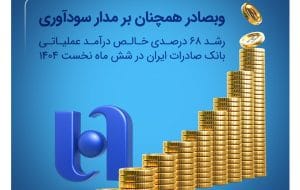 رشد ۶۸ درصدی خالص درآمد عملیاتی بانک صادرات ایران در شش ماه نخست ۱۴۰۴