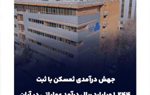 جهش درآمدی ثمسکن با ثبت ۱,۲۴۴ میلیارد ریال درآمد عملیاتی در آبان