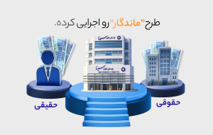 تیزر تبلیغاتی/  ویژگی های طرح ماندگار بانک سینا
